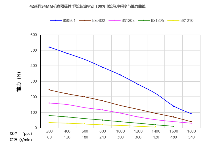 42mm滚珠丝杆91抖音APP下载曲线图