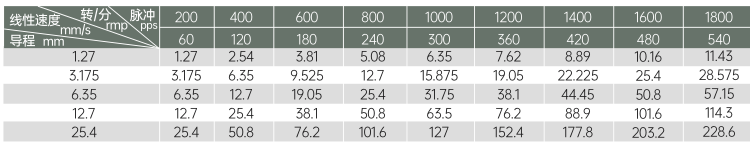 35丝杆91抖音APP下载线性速度
